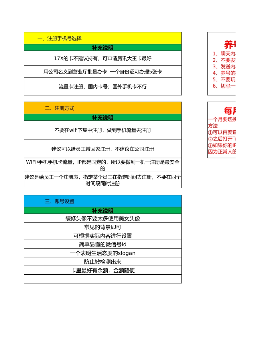 小红书入门知识地图_第2页