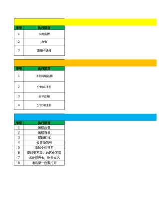 小红书入门知识地图