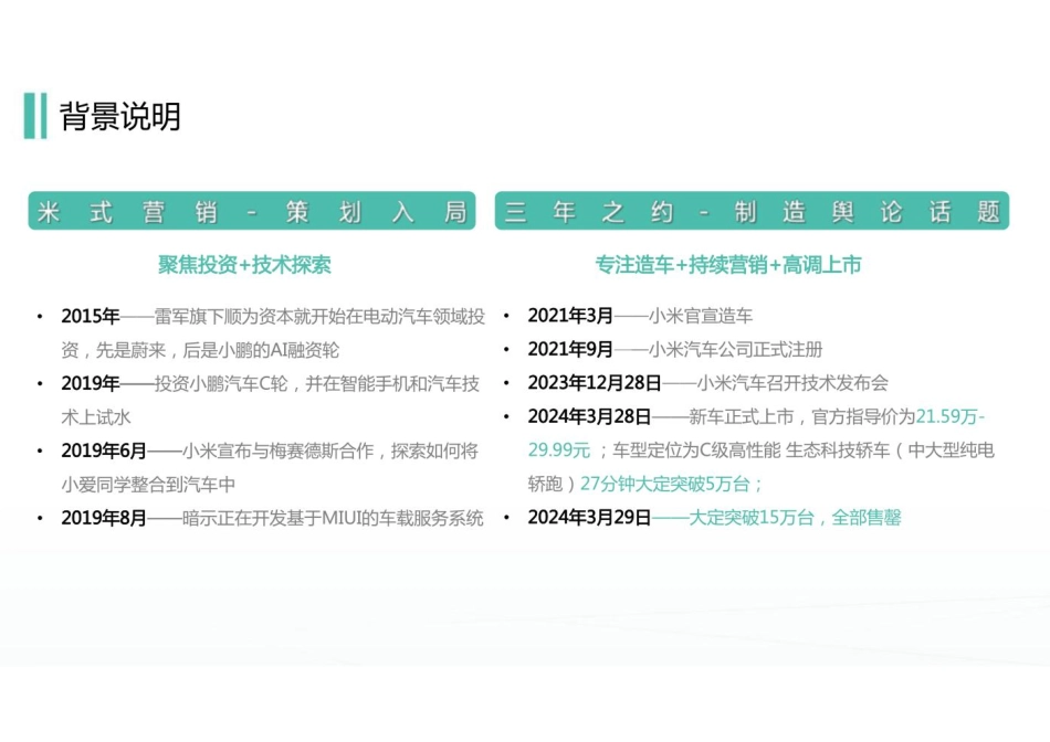 小米SU7新车上市传播复盘报告_第3页