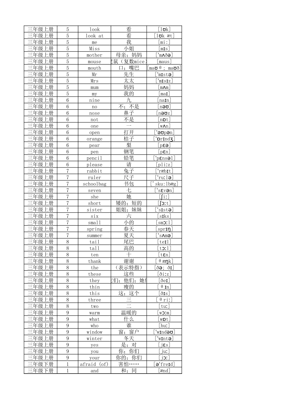 小学英语沪教版三年级起点单词表(按单元顺序)(三年级至五年级全8册)详解_第2页