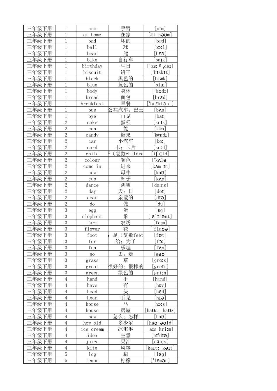 小学英语沪教版三年级起点单词表(按单元顺序)(三年级至五年级全8册)详解_第3页