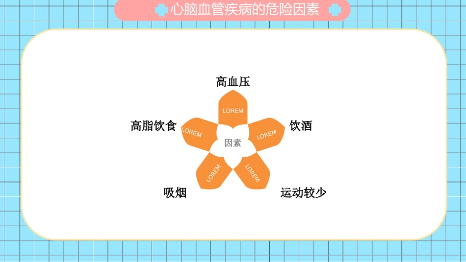 心脑血管疾病模板_第3页