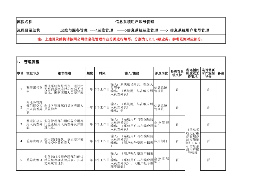 信息系统用户账号管理操作规则和流程_第1页