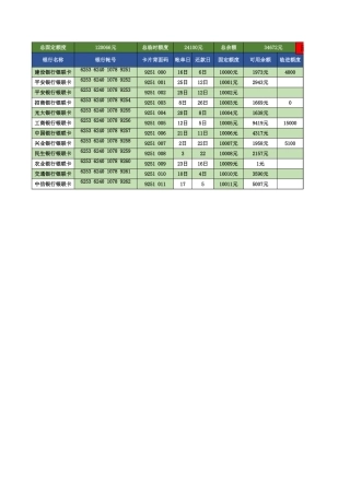 信用卡管理多张模板完整