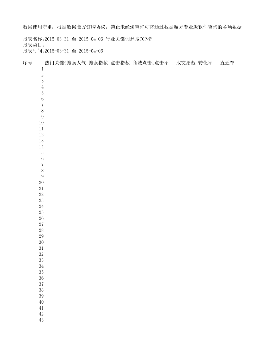 行业关键词热搜TOP榜表单_第1页