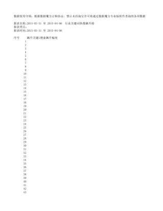 行业关键词热搜飙升榜表单