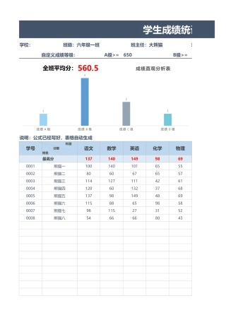 学生成绩统计分析表