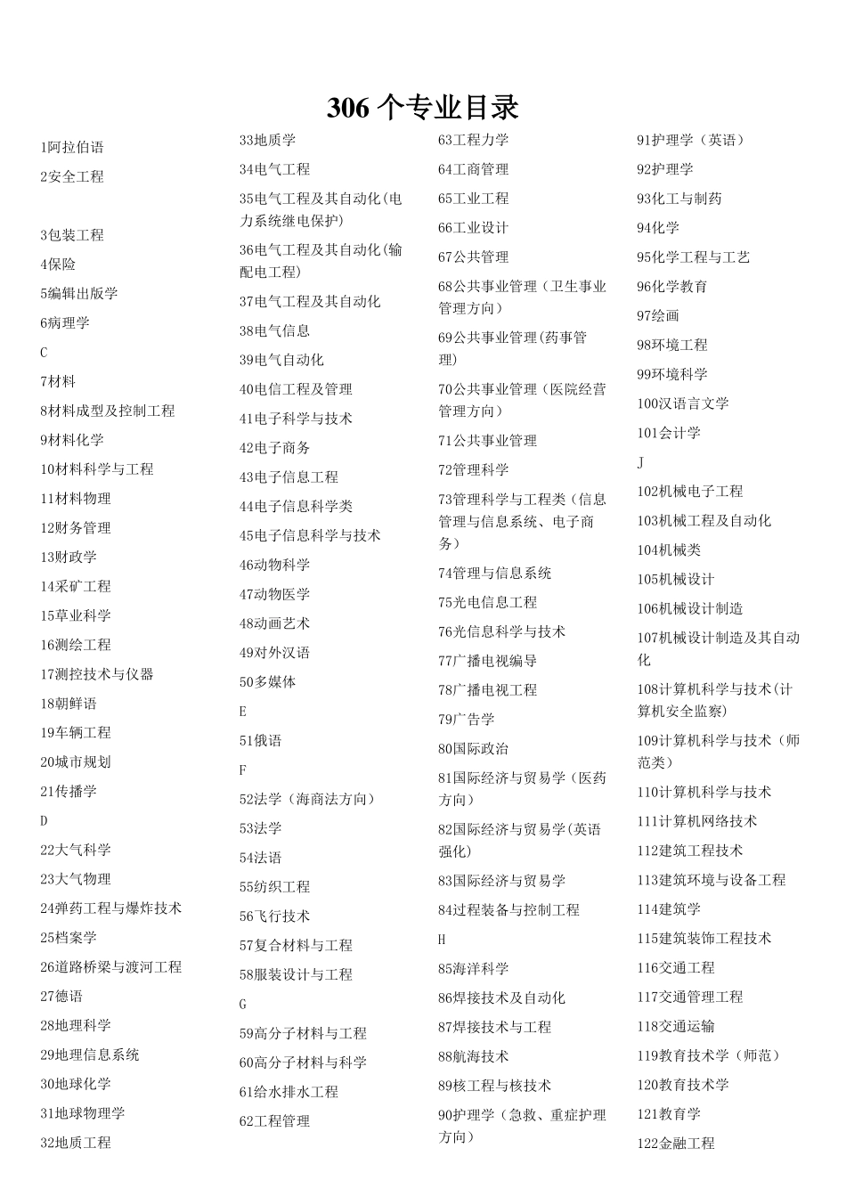 学长学姐大学专业解读600页_第1页