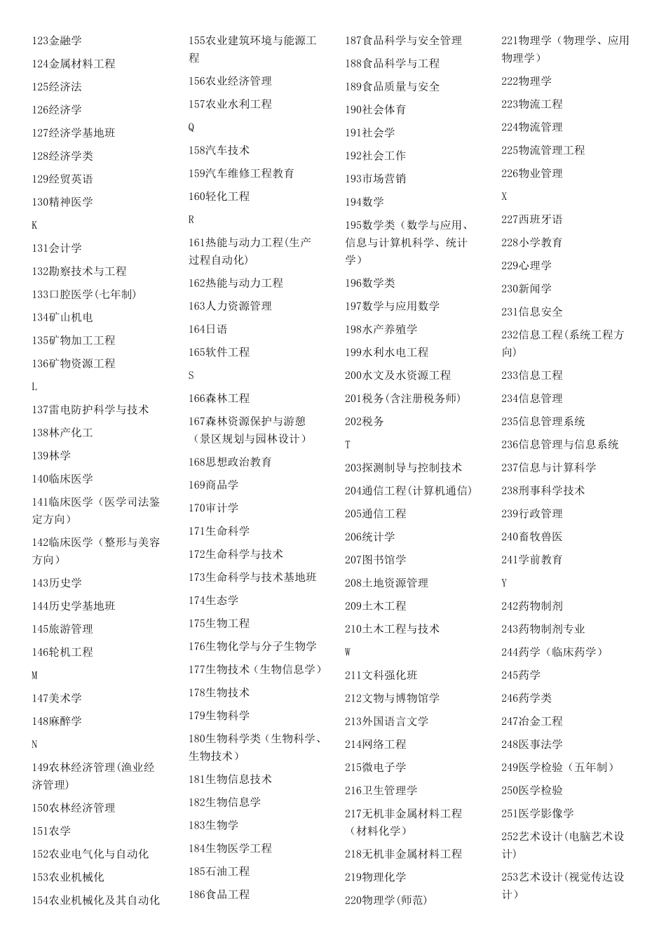 学长学姐大学专业解读600页_第2页