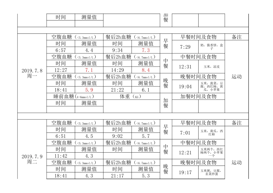 血糖记录模板_第2页