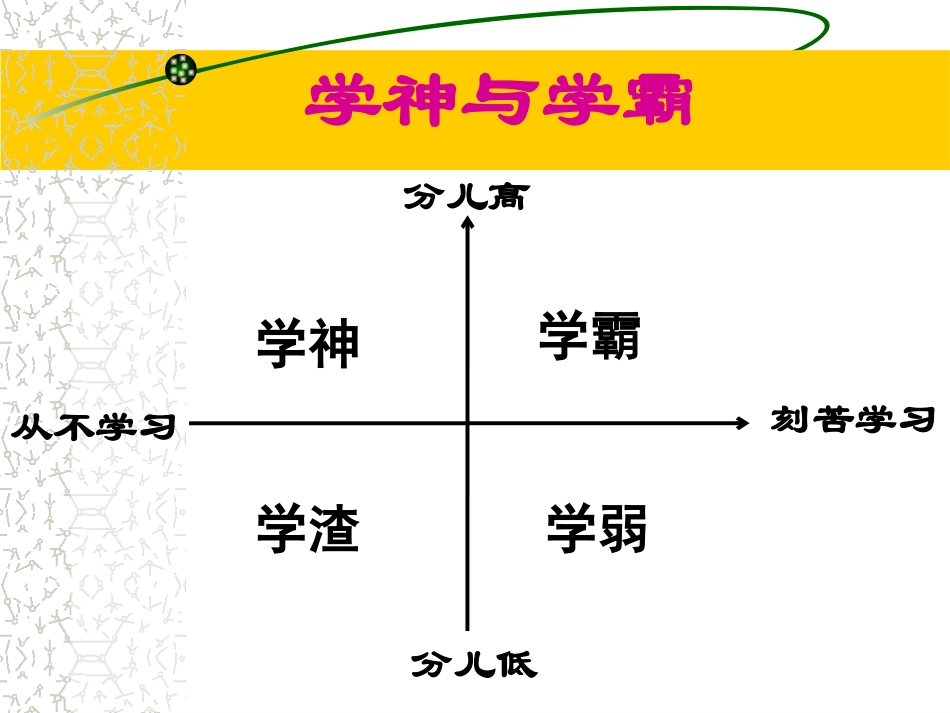 研究生课程-社会工作研究课件_第3页