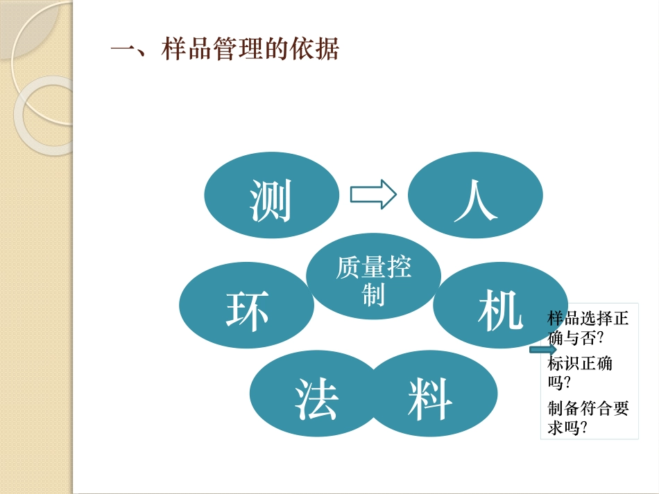 样品管理课件_第3页