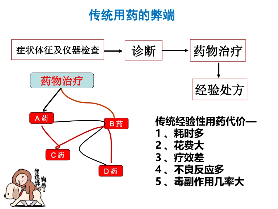 药物代谢酶基因检测指导个体化用药_第3页