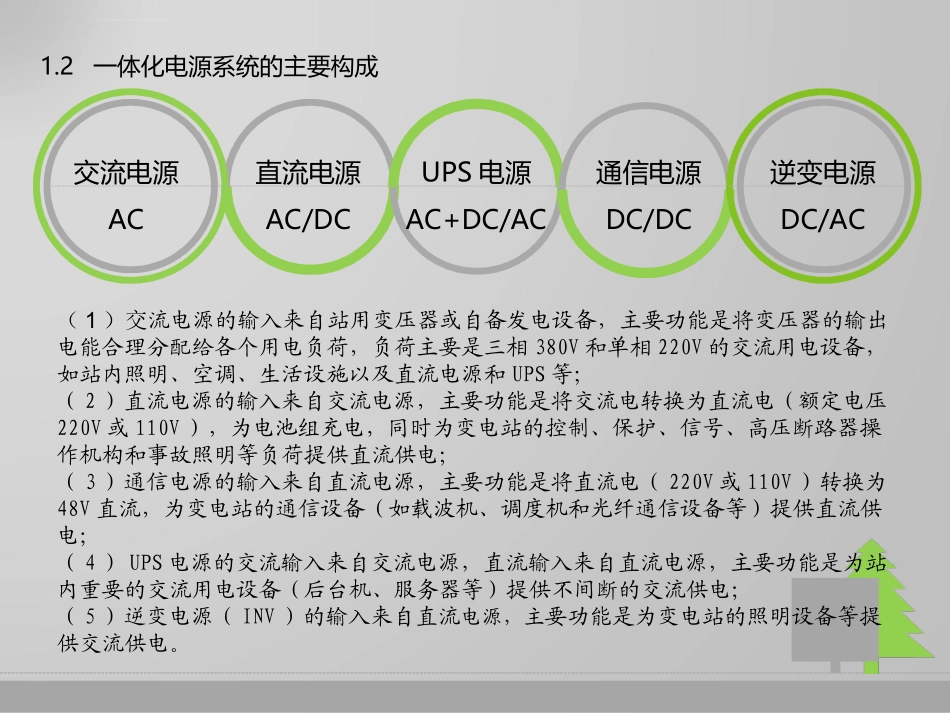 一体化电源系统简介课件_第3页