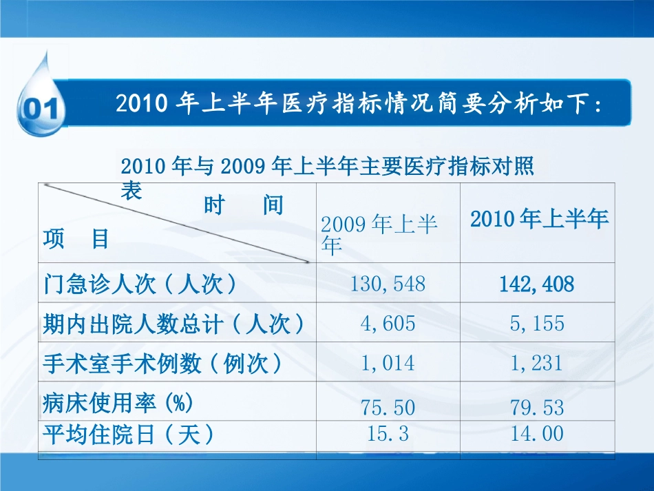 医院经济活动分析科室经济活动分析幻灯片_第3页