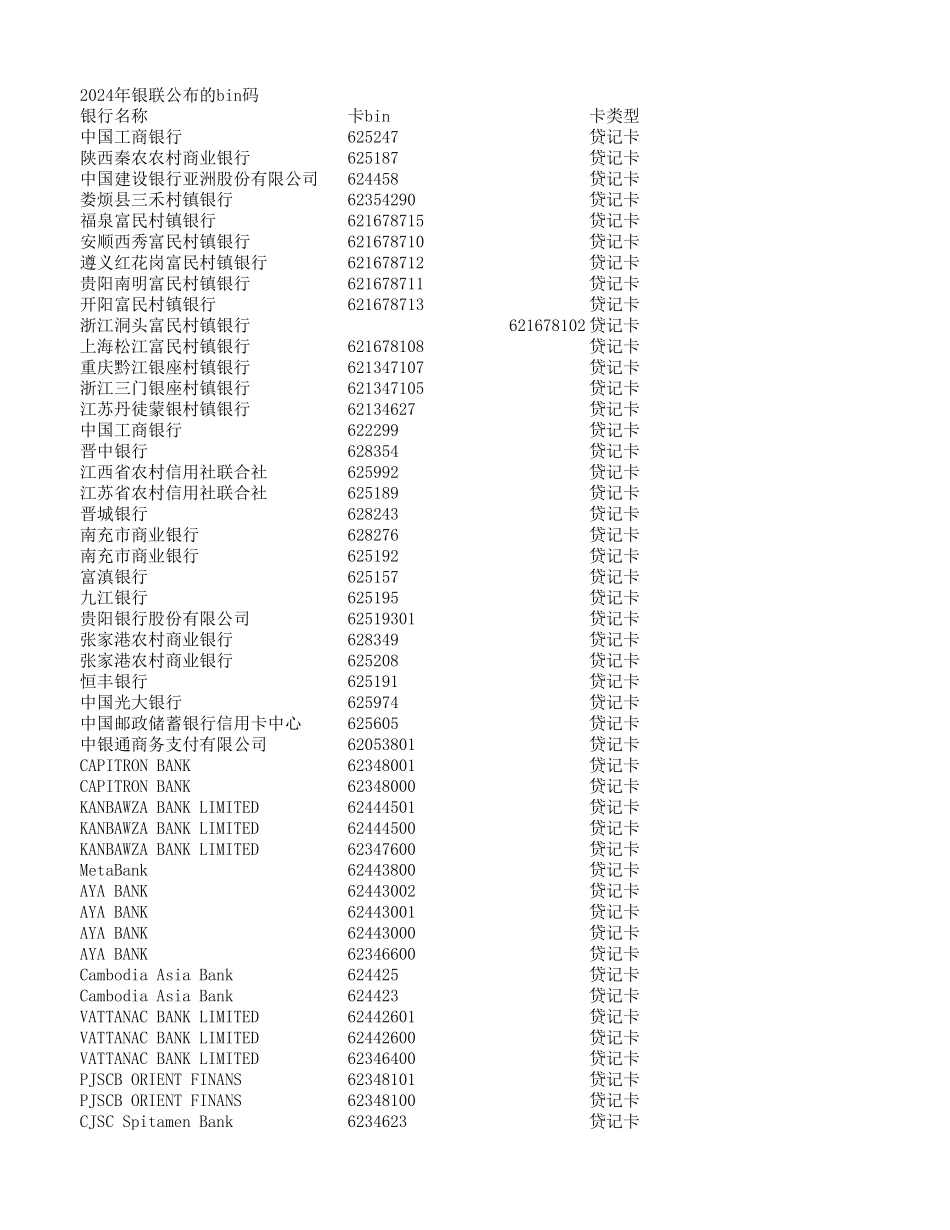 银联2024银行卡bin码_第1页