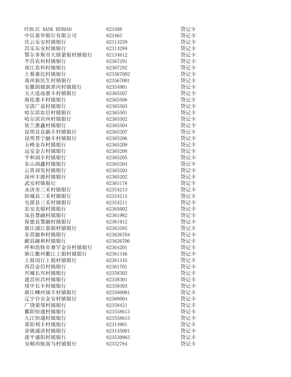 银联2024银行卡bin码_第3页