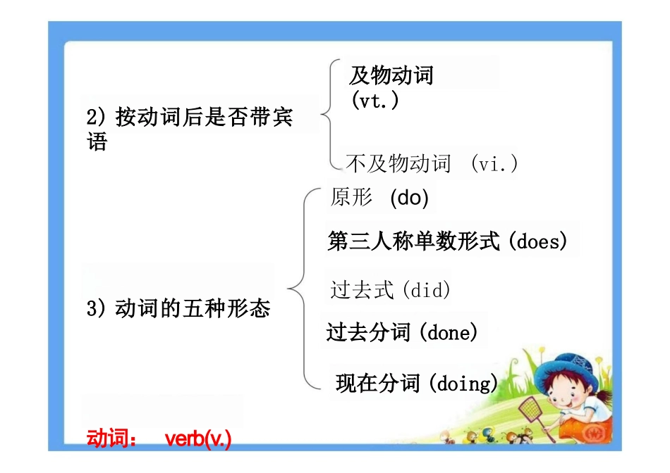 英语词性课件_第3页