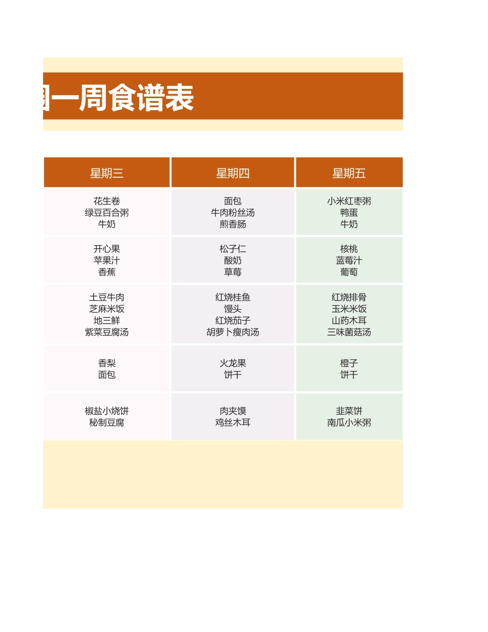 幼儿园一周食谱表_第2页