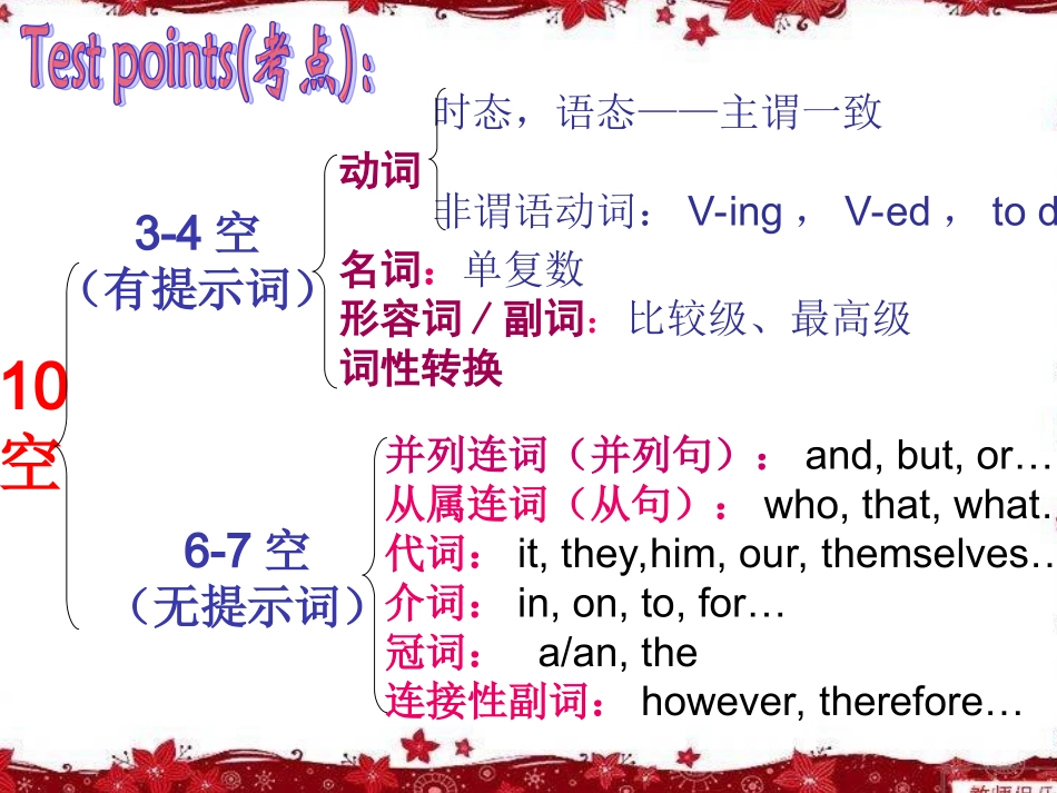 语法填空公开课课件_第3页