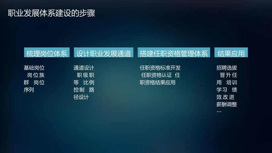 员工职业发展体系建设与实践_第3页