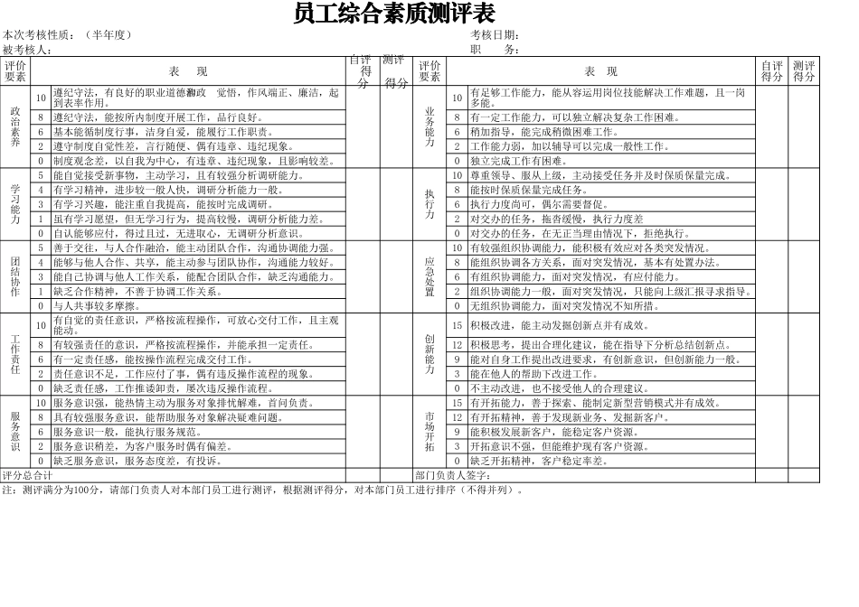 员工综合素质测评表_第1页