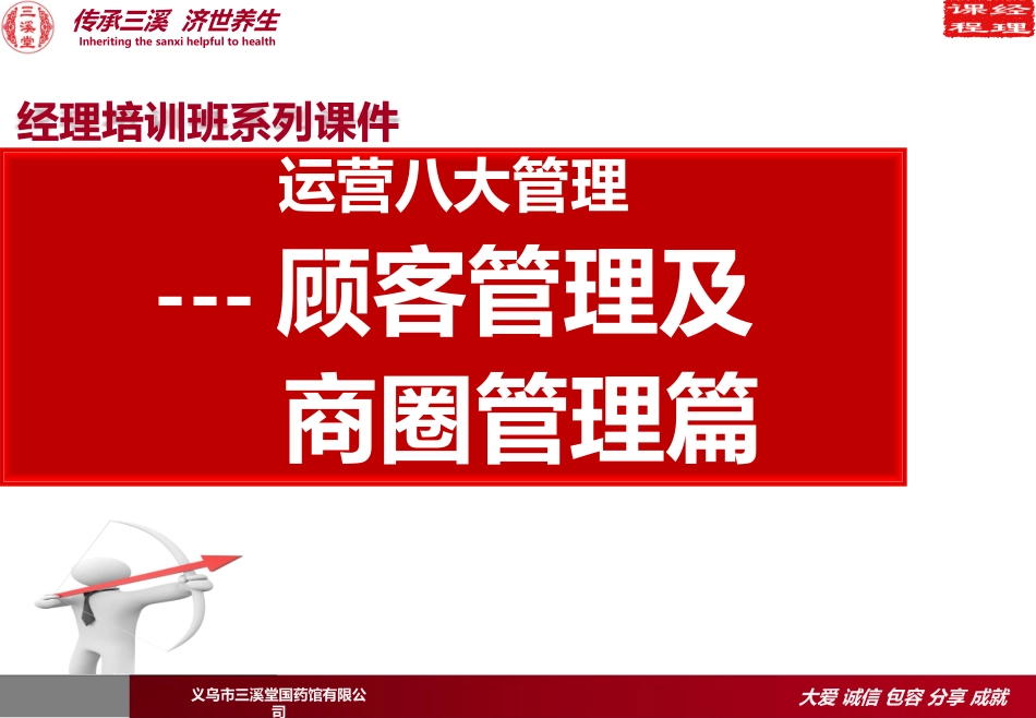 运营八大管理之顾客管理与商圈管理篇_第1页