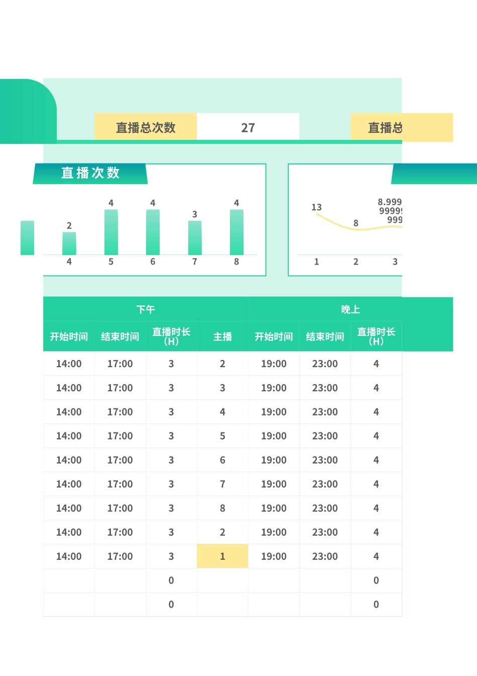 直播排期表样本_第3页