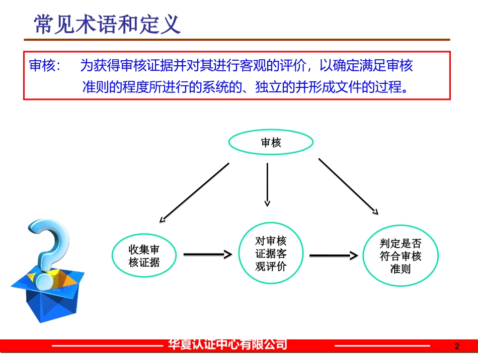 质量管理体系审核员培训_第2页
