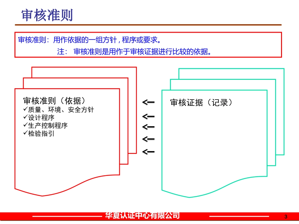 质量管理体系审核员培训_第3页