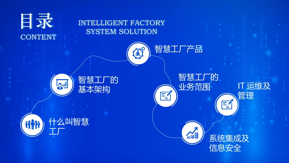 智慧工厂系统解决方案_第2页