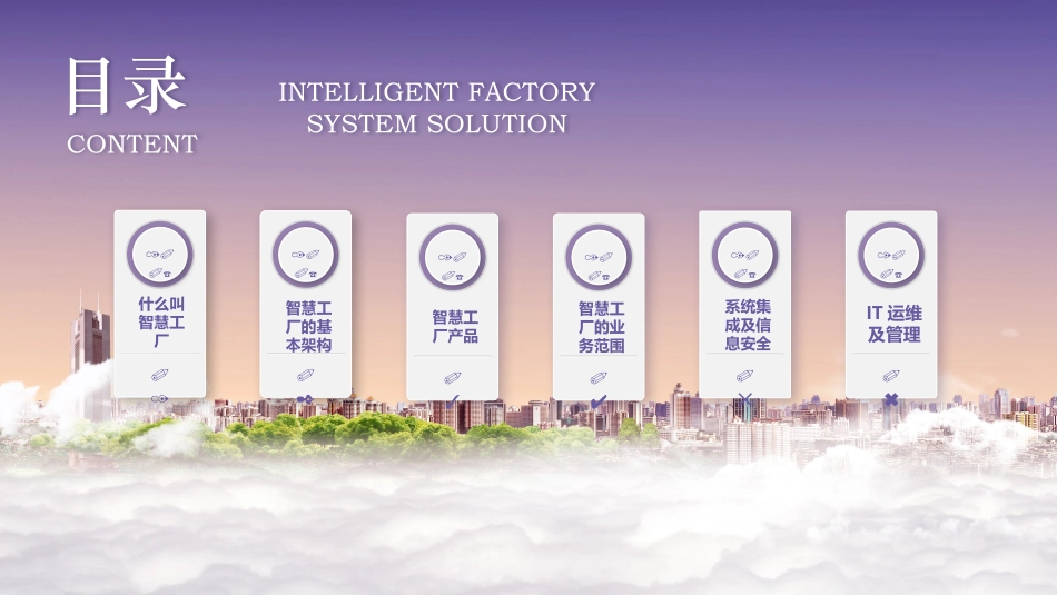 智慧工厂系统解决方案模板_第2页