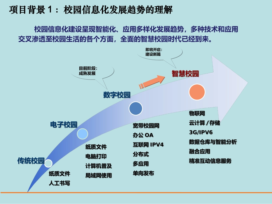 智慧校园建设方案_第3页