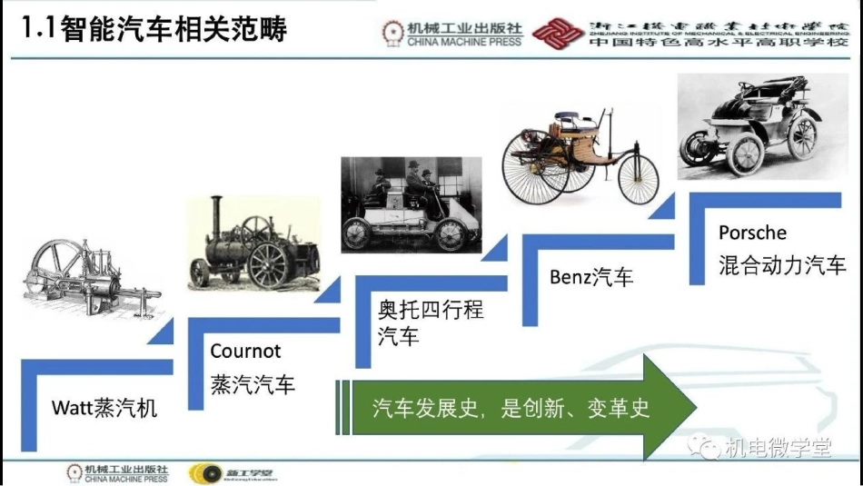 智能汽车及传感器概述_第3页