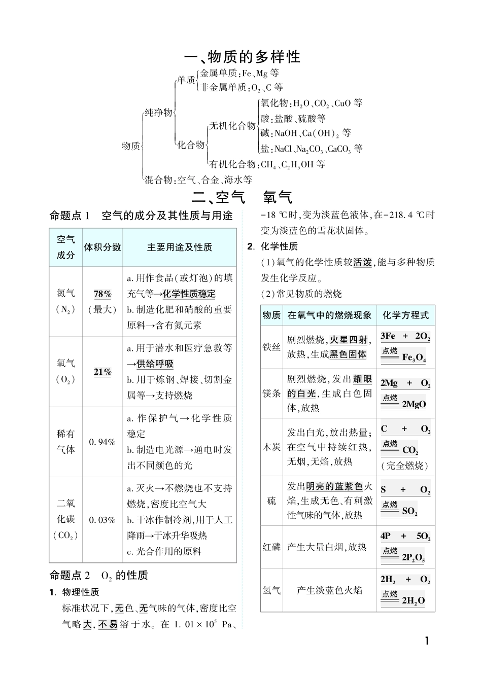 中考《基础知识记背册》化学_第2页
