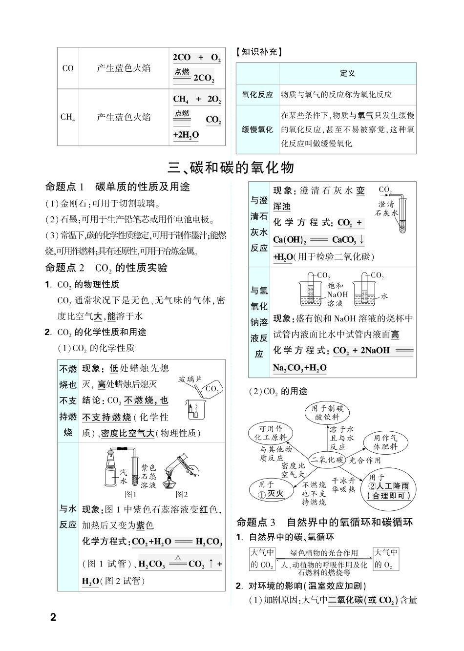 中考《基础知识记背册》化学_第3页