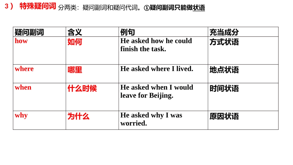 中考英语二轮复习三大从句_第3页