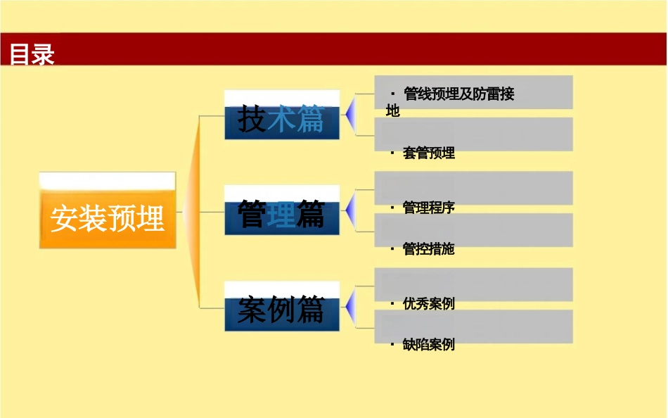 住宅安装工程预留预埋施工技术交底_第2页