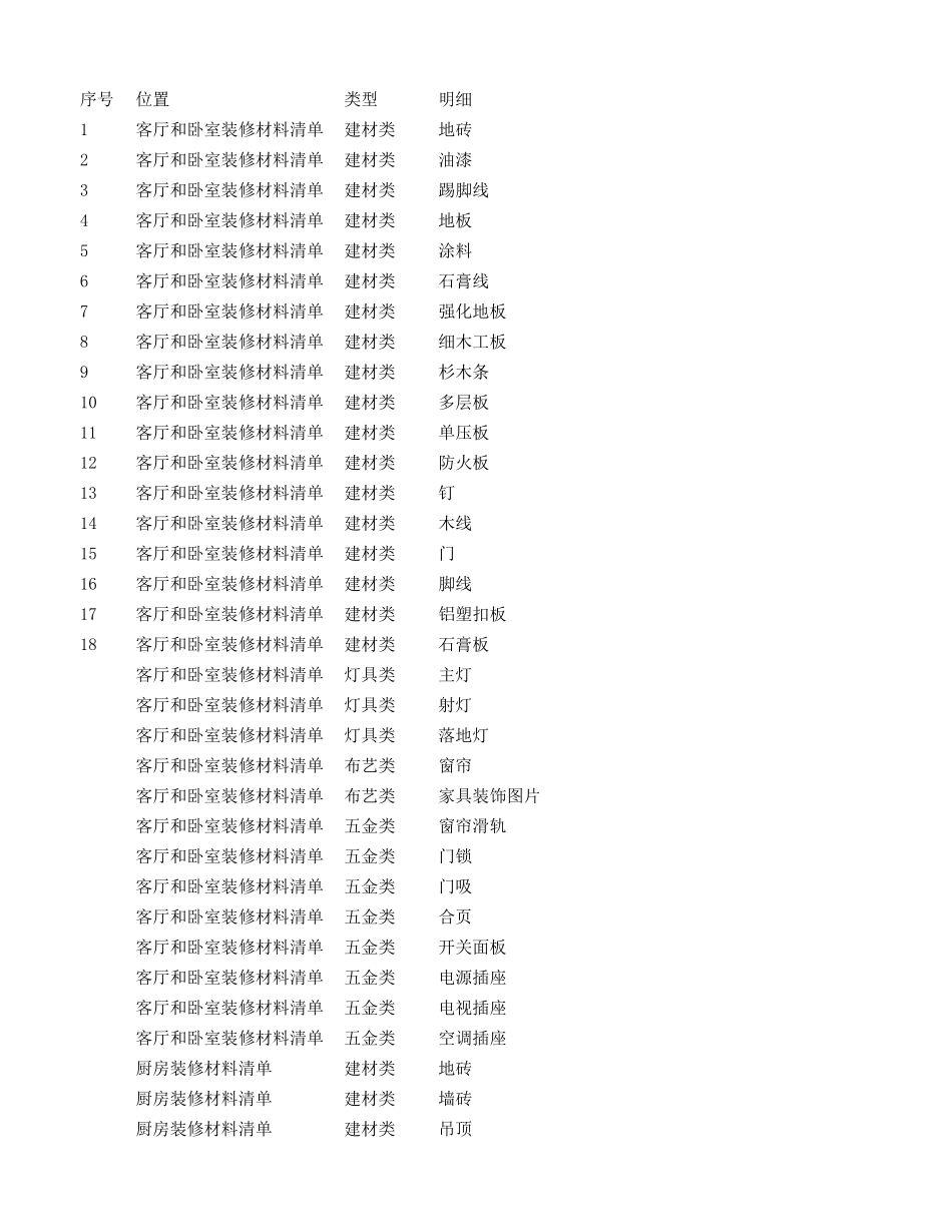 装修材料清单_第1页