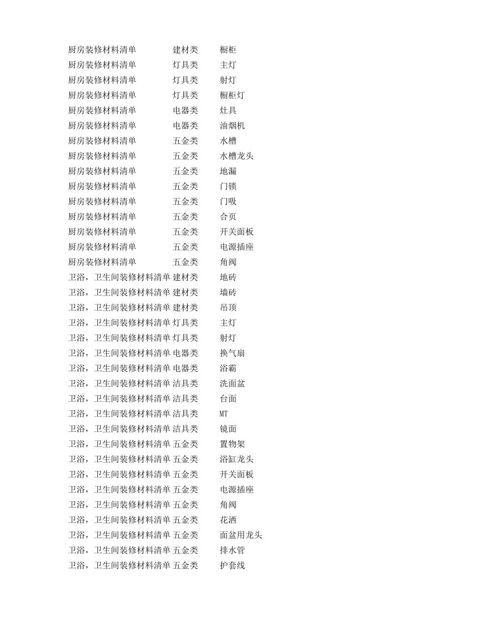 装修材料清单_第2页