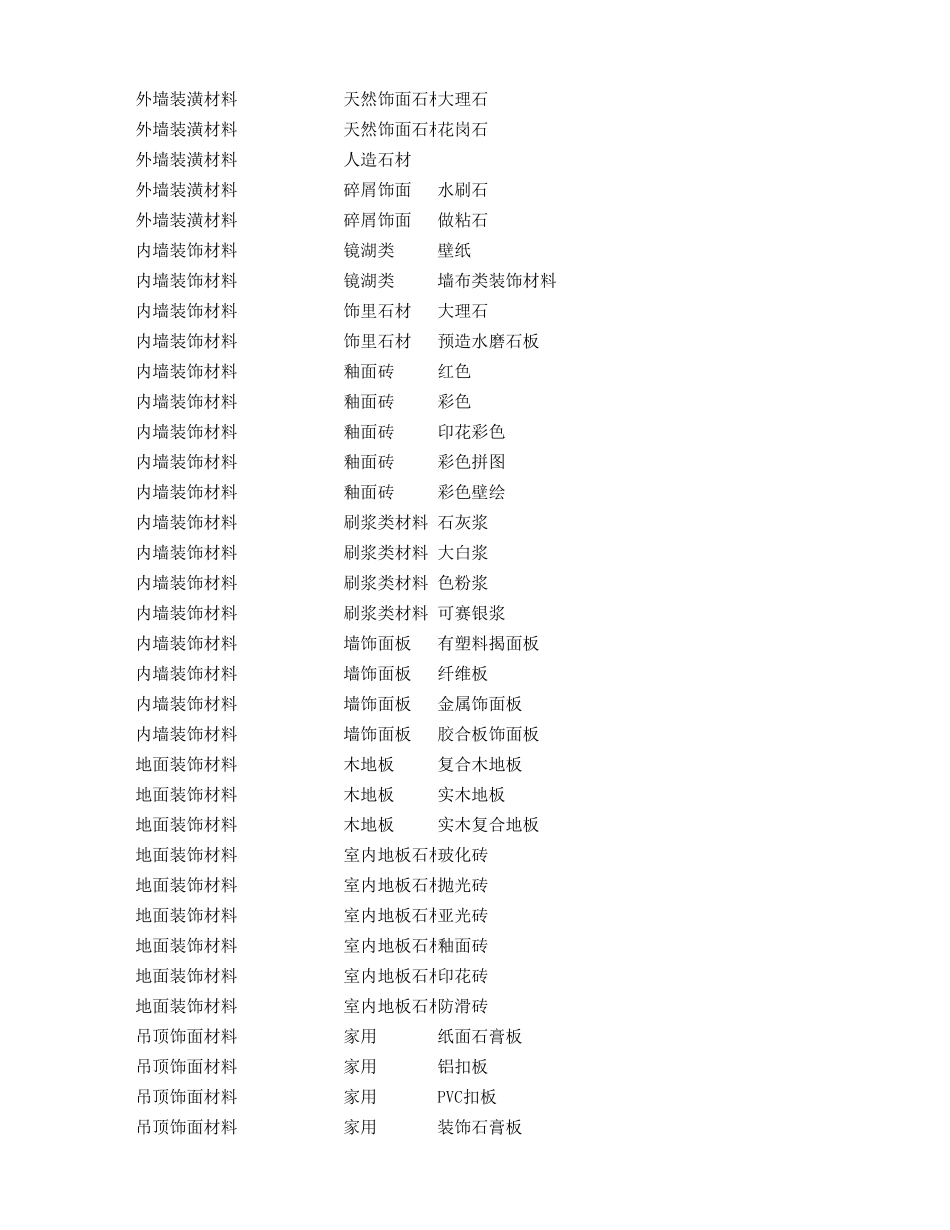 装修材料清单_第3页