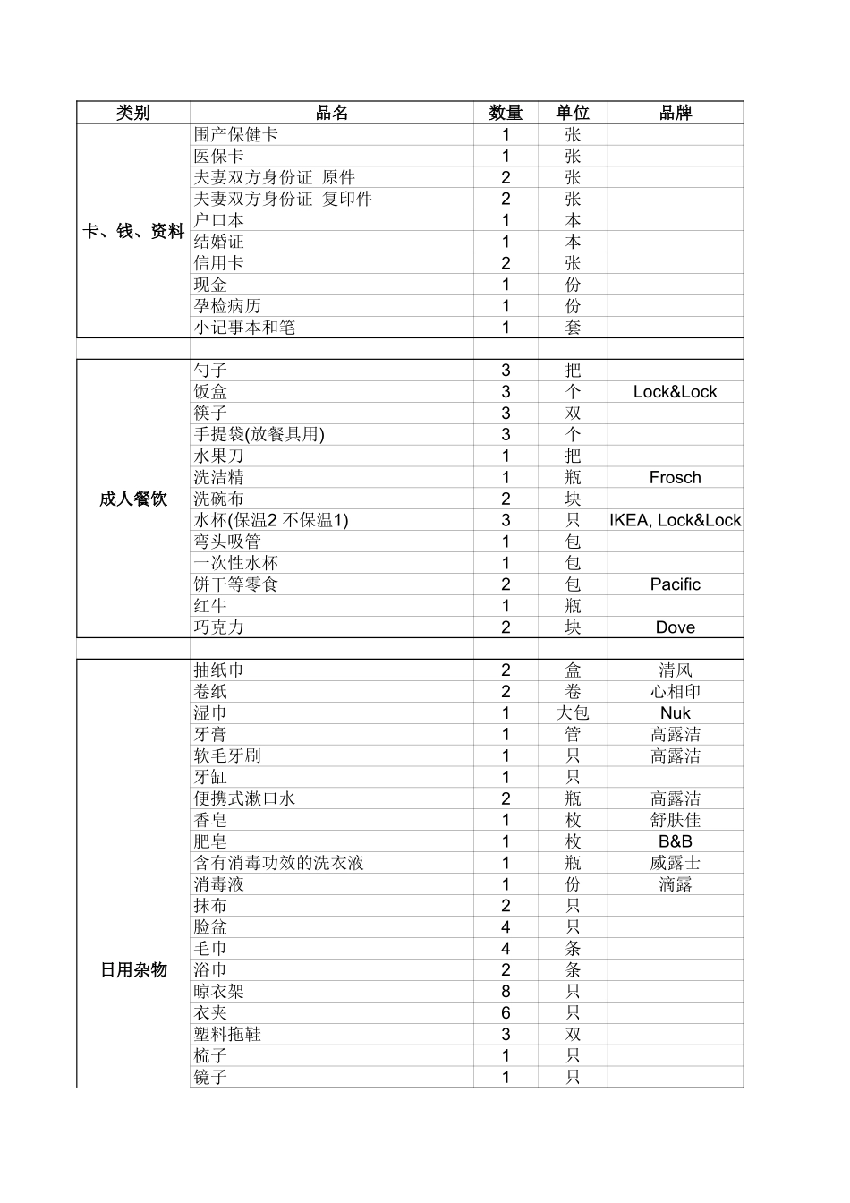 最全的婴儿待产包_第1页