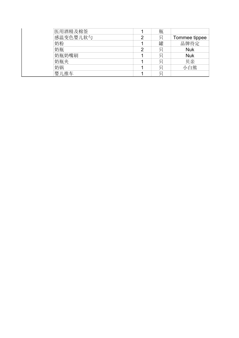 最全的婴儿待产包_第3页