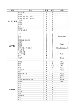 最全的婴儿待产包