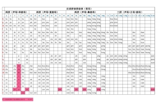 最全汉语拼音拼读表(实用完整版)