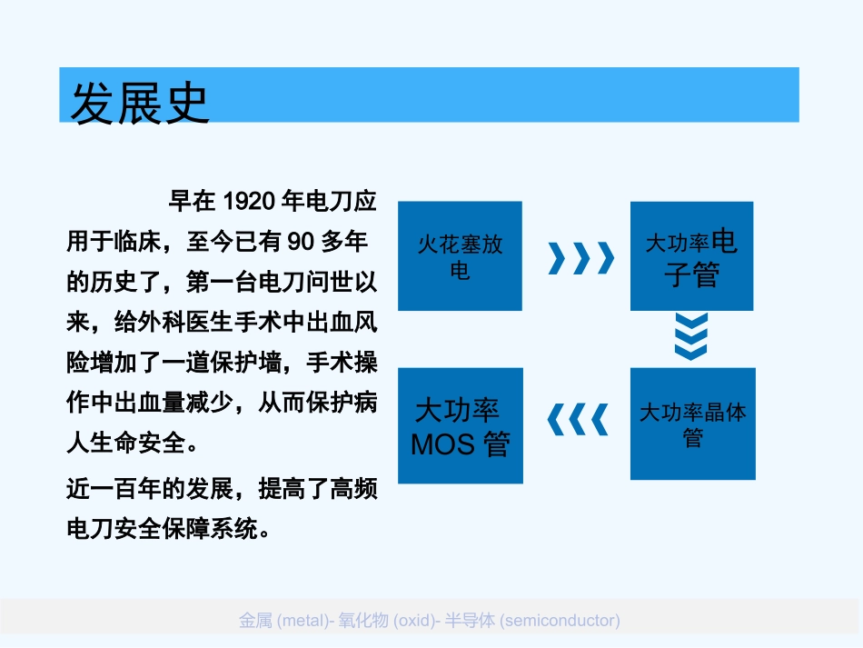 最新-高频电刀使用方法_第3页