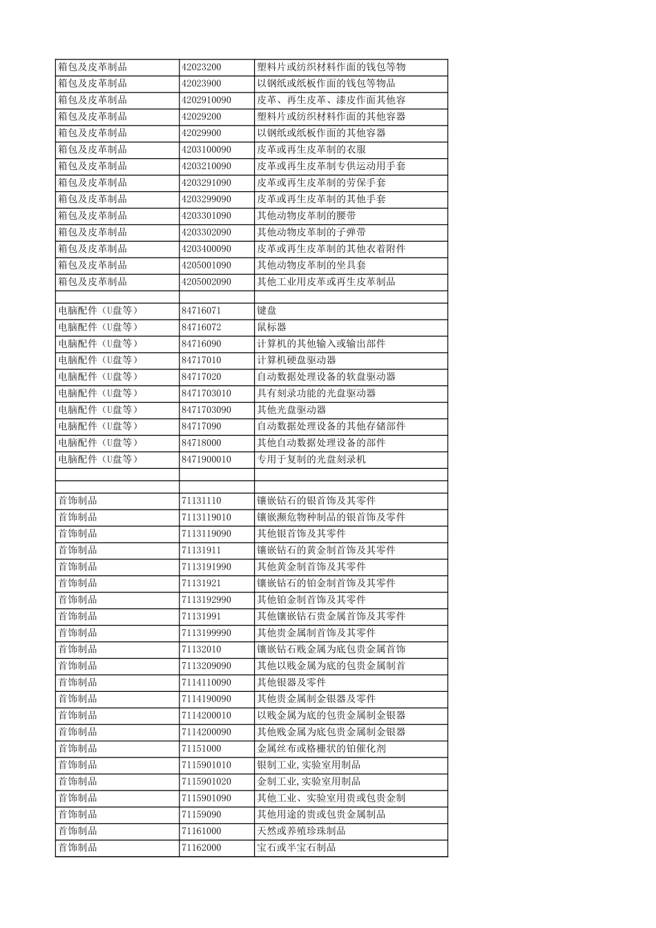 最新海关商品编码大全_第2页