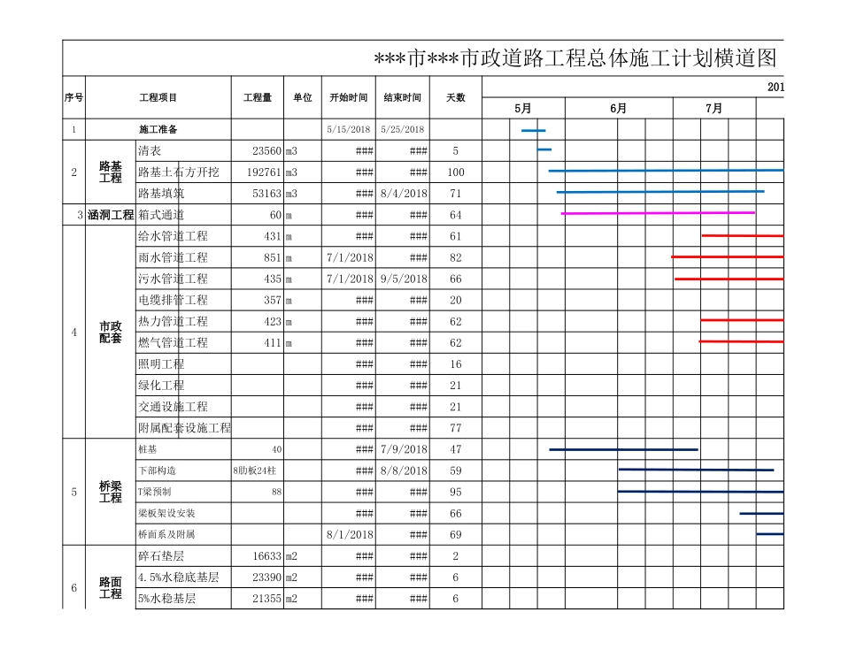 最新施工总进度横道图(包含总进度和道路-桥梁-等分部进度计划)_第1页
