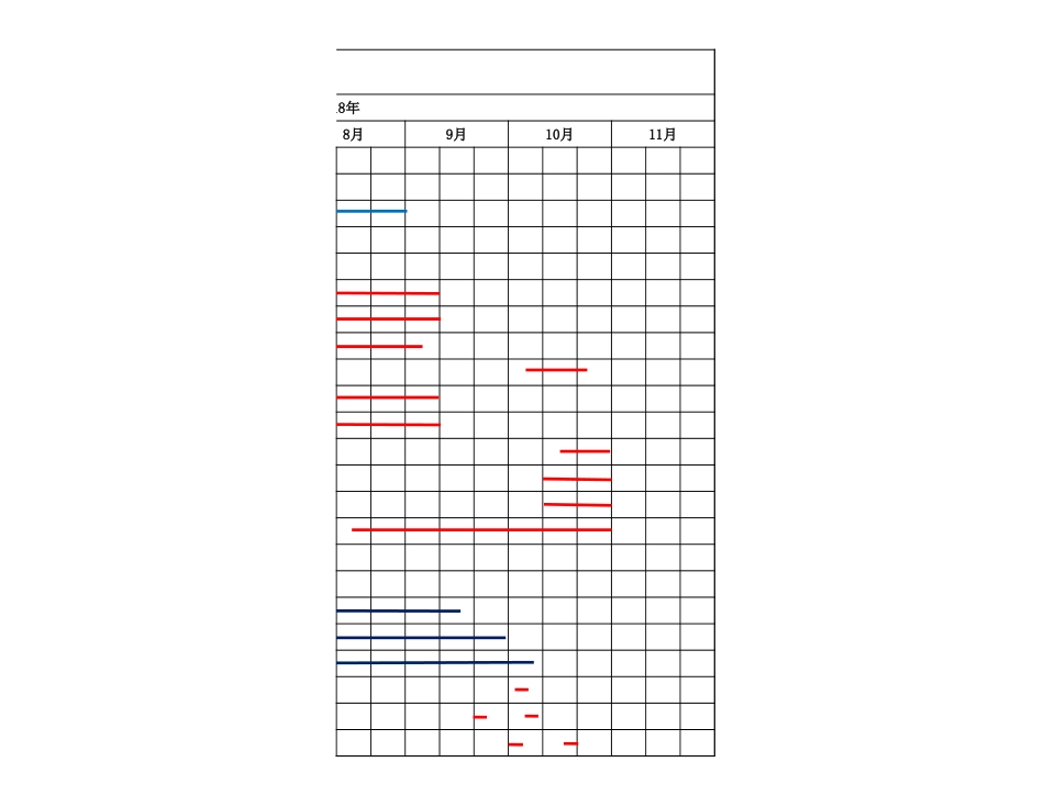 最新施工总进度横道图(包含总进度和道路-桥梁-等分部进度计划)_第3页