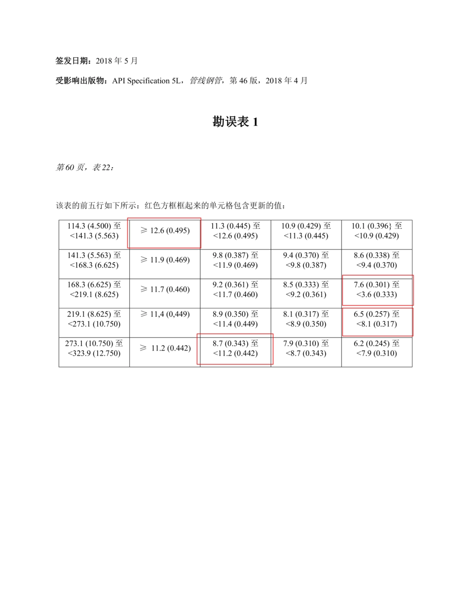 中文版 API SPEC 5L-2018(2019) 管线钢管规范  第46th  最新版_第2页